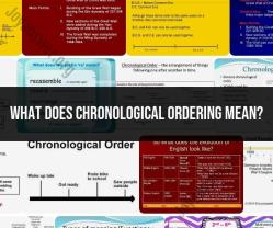 Deciphering Chronological Ordering: Arranging Events Sequentially