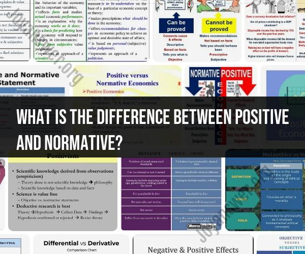 Deciphering The Difference Positive Vs Normative Statements 