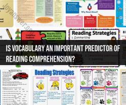 Deciphering Vocabulary's Role: A Predictor of Reading Comprehension