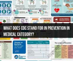 Decoding CDC in Medical Prevention