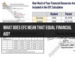 Decoding EFC: Understanding Expected Family Contribution in Financial Aid
