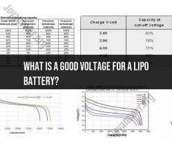 Decoding LiPo Batteries: Understanding Voltage Considerations