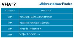 Decoding VHA: Veterans Health Administration