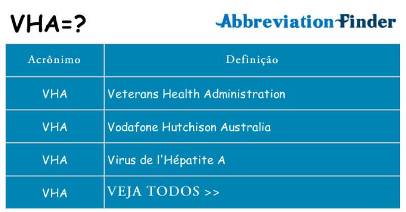 Decoding VHA: Veterans Health Administration