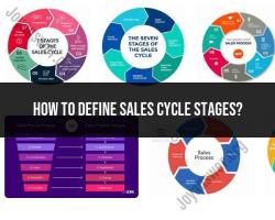 Defining Sales Cycle Stages: A Comprehensive Guide