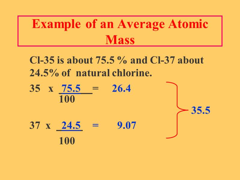 Demystifying Average Atomic Mass: Calculation and Significance