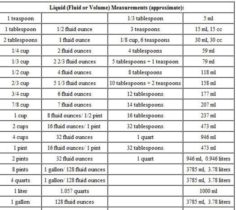 how-to-convert-grams-to-kilograms-g-to-kg