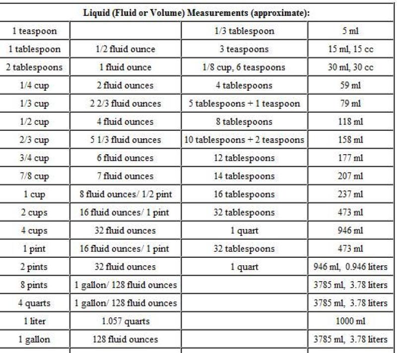 Demystifying Grams To Liters Conversion Understanding The Relationship 