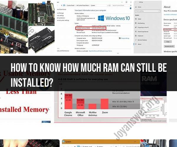 Determining Available RAM Capacity: Computer Memory