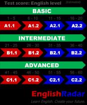 Determining English Proficiency Level: Assessment Methods