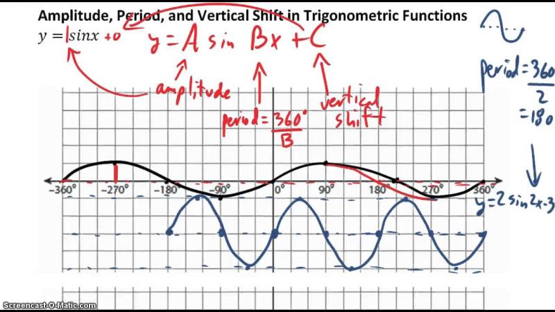 Determining Phase Shift in Tangent Functions: Math Insights