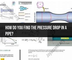Determining Pressure Drop in a Pipe: Fluid Flow Analysis