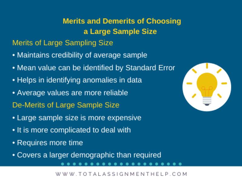 Determining the Necessary Sample Size for Meaningful Results