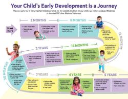 Developmental Milestones of a Teenager: A Comprehensive Overview