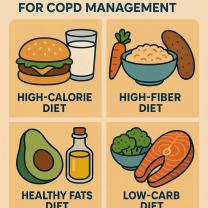 Dietary Considerations for COPD Management