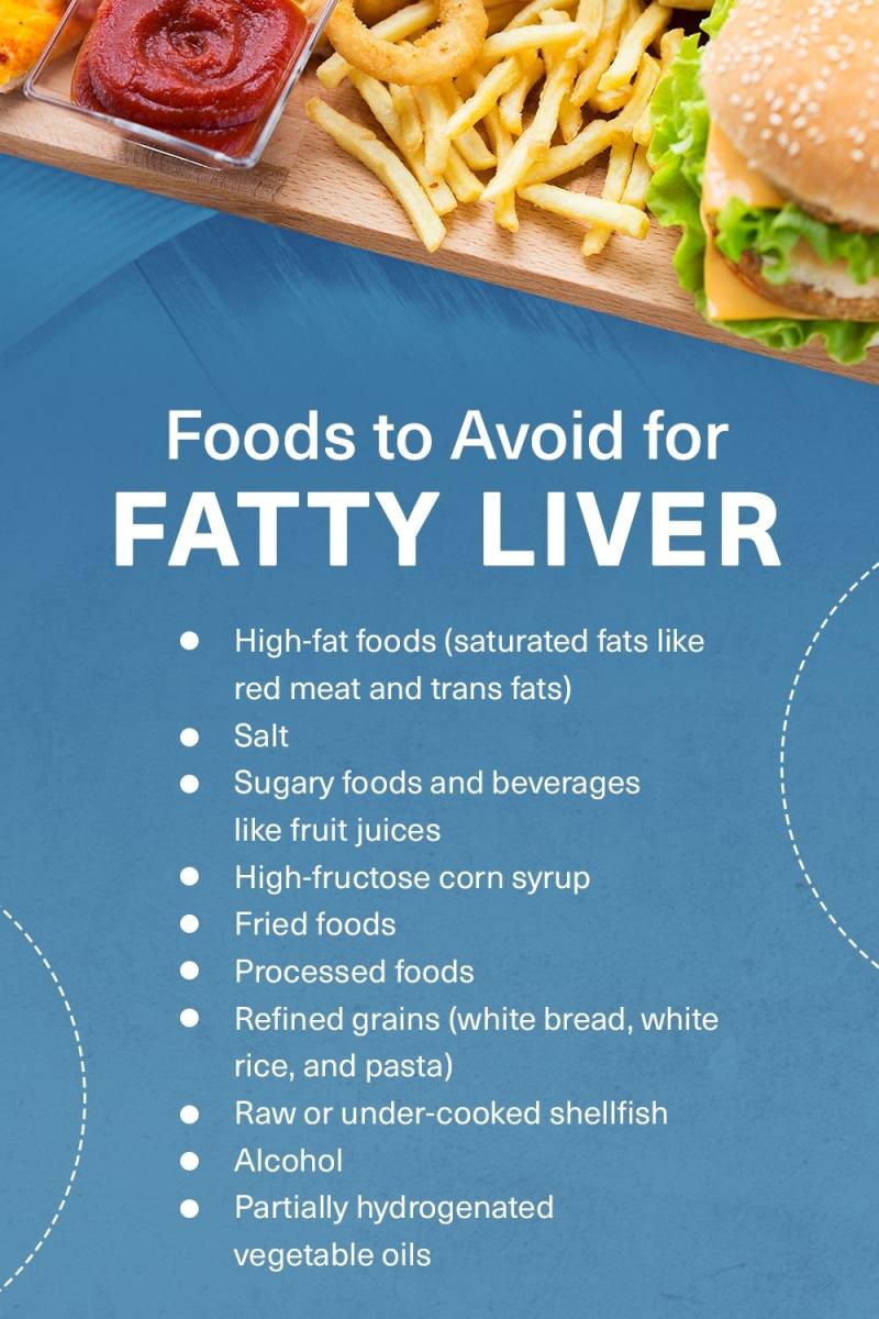 Dietary Restrictions for Liver Health: Foods to Avoid with Liver Disease