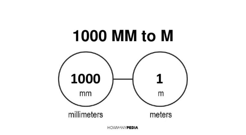 Difference between 'm' and 'mm': Measurement Distinction
