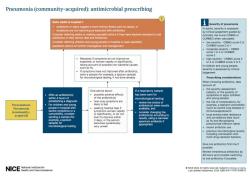 Difference Between NICE Guidelines and Related NICE Guidance