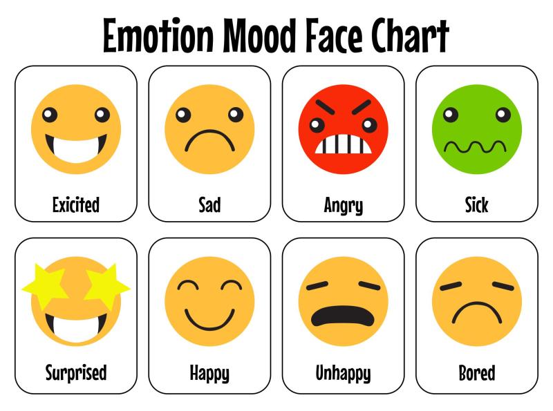 Different Moods: Understanding Emotional States