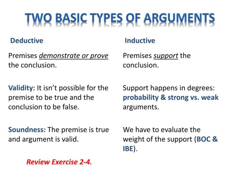 Different Styles of Argument: Exploring Persuasive Approaches