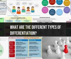 Different Types of Differentiation: A Mathematical Overview