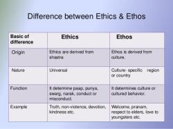Distinctiveness of Ethics Among Disciplines