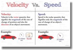 Distinguishing Velocity from Speed