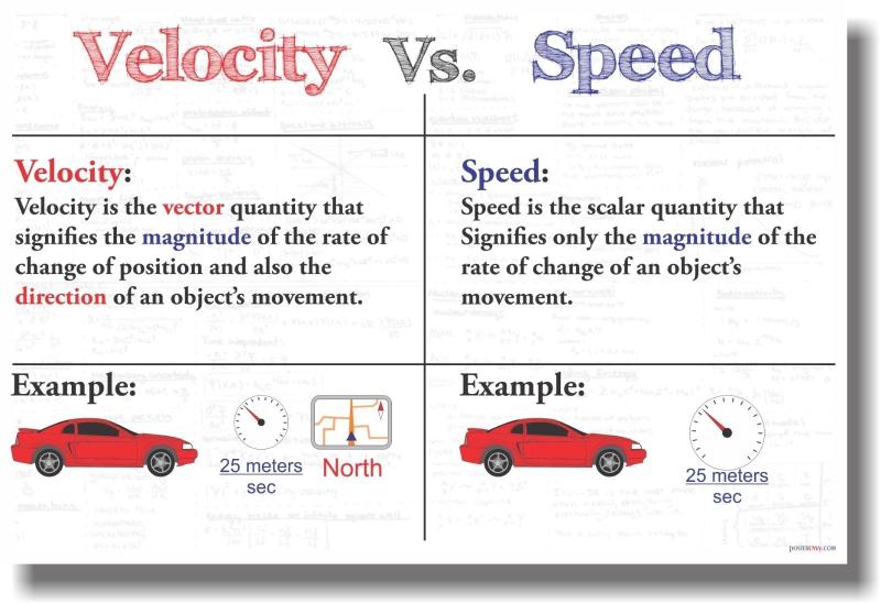 Distinguishing Velocity from Speed