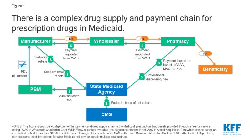Does Medicaid Cover Medical Marijuana?