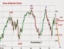 Dow Jones Trading Hours: Stock Market Schedule