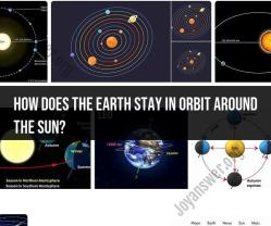 Earth's Orbit Around the Sun: The Science Behind It