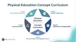 Educational Concept: Understanding the Foundations of Learning