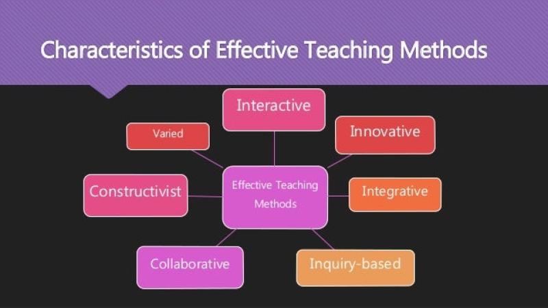 Effective Teaching Strategies: Impactful Instructional Approaches