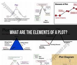 Elements of a Plot: Key Components in Storytelling
