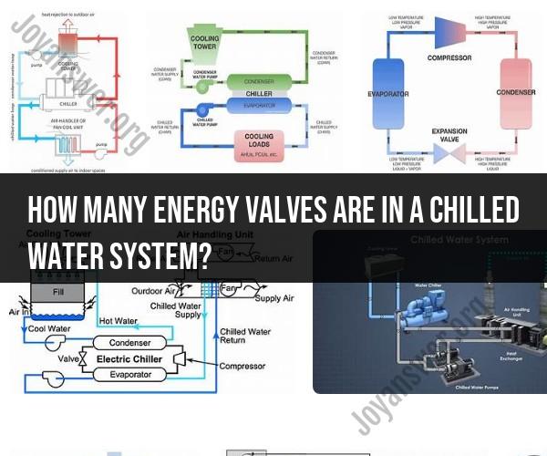 Energy Valves in Chilled Water Systems: Function and Role