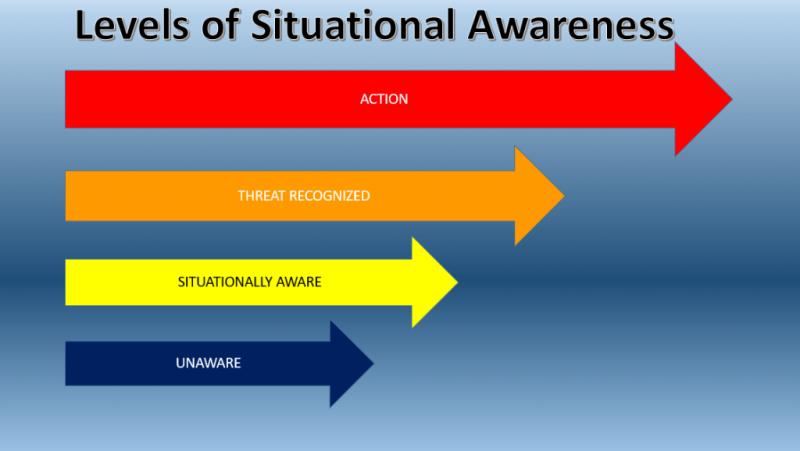 Enhancing Situational Awareness: Practical Tips for Improvement