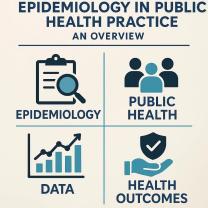 Epidemiology in Public Health Practice: An Overview