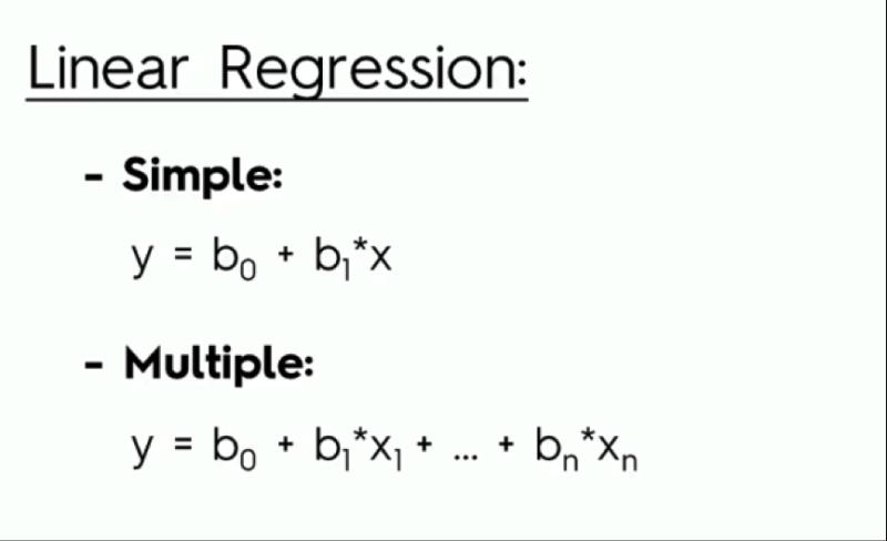 Equation for Multiple Regression: Understanding the Mathematical Model