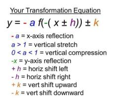 Equation for Reflection: Light Phenomenon