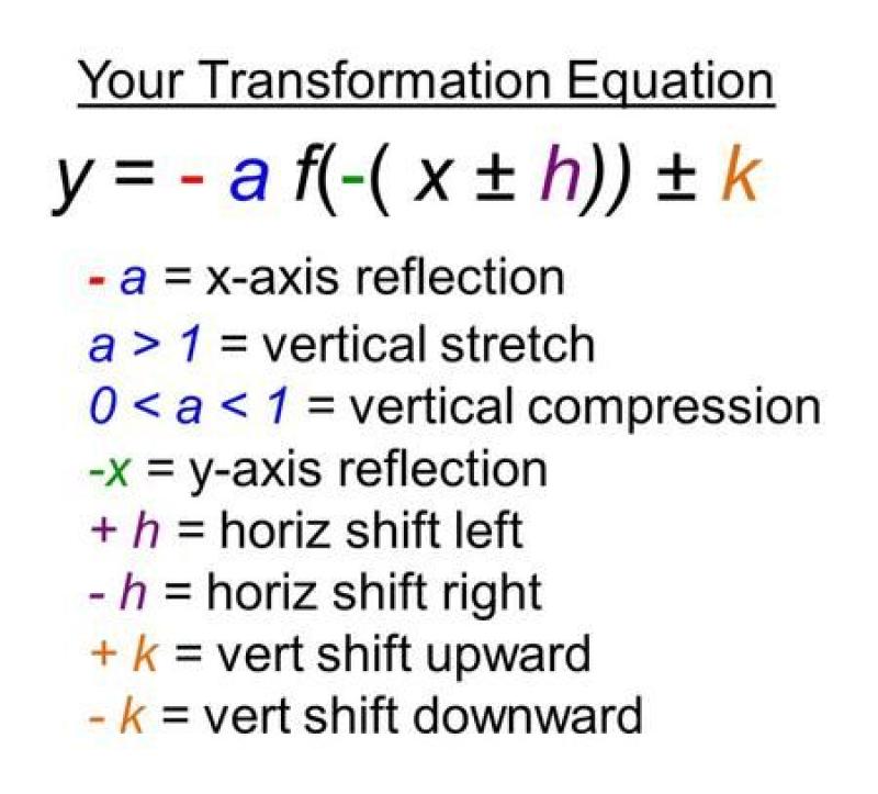 Equation for Reflection: Light Phenomenon