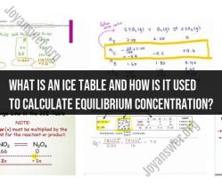 Equilibrium Insights: Demystifying the ICE Table