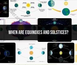 Equinoxes and Solstices: Dates and Astronomical Events