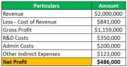 Essential Steps to Calculate Cost of Revenue