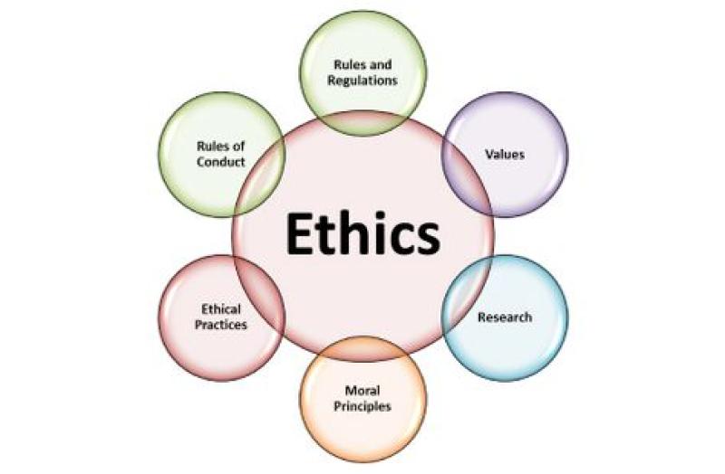 Establishing a Business Ethics Program