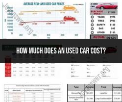 Estimating the Cost of a Used Car: Factors to Consider