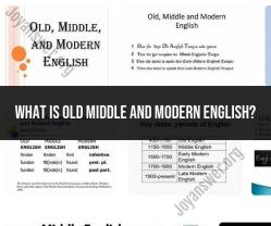 Evolution of English: Old, Middle, and Modern English