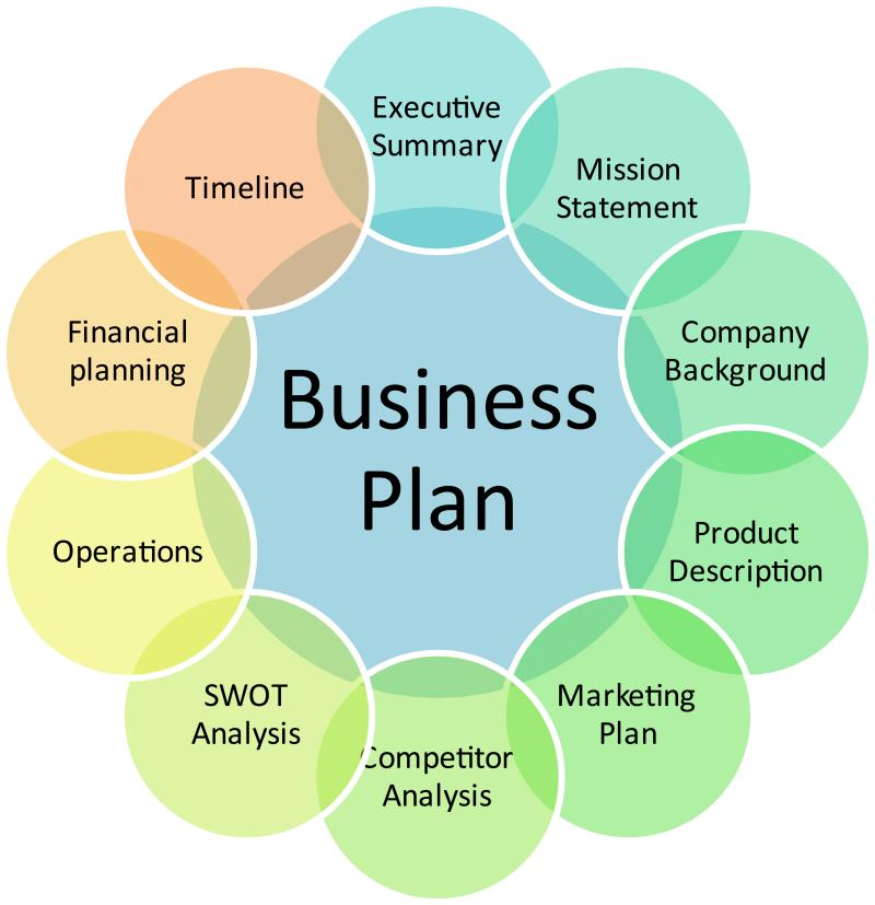 Examples of Business Plans: Models for Success