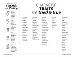 Examples of Character Traits: Understanding Personal Qualities