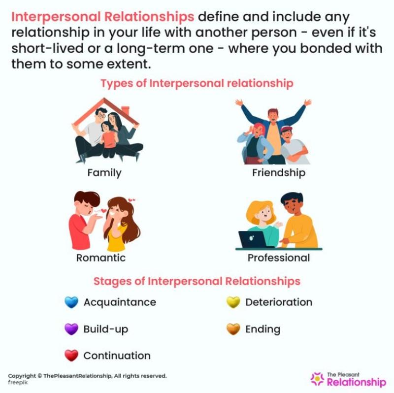 Examples of Interpersonal Relationships