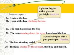 Examples of Present Participles: Linguistic Illustrations